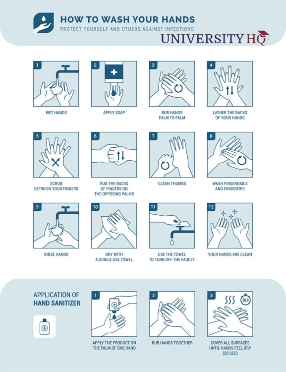 how to wash your hands to prevent germs spreading
